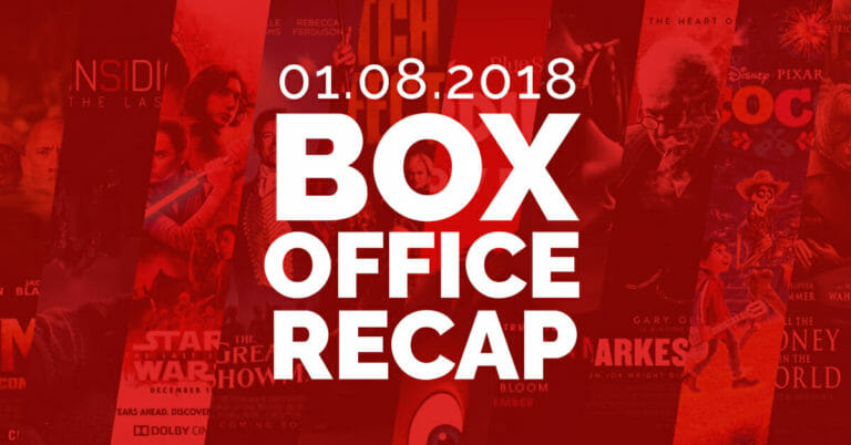 Box Office Recap — January 8, 2018